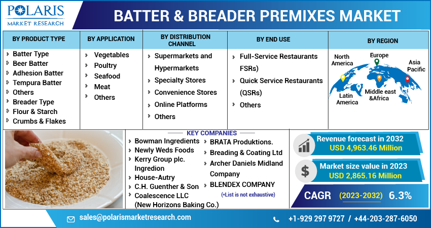 Batter & Breader Premixes Market Share, Size, Trends
